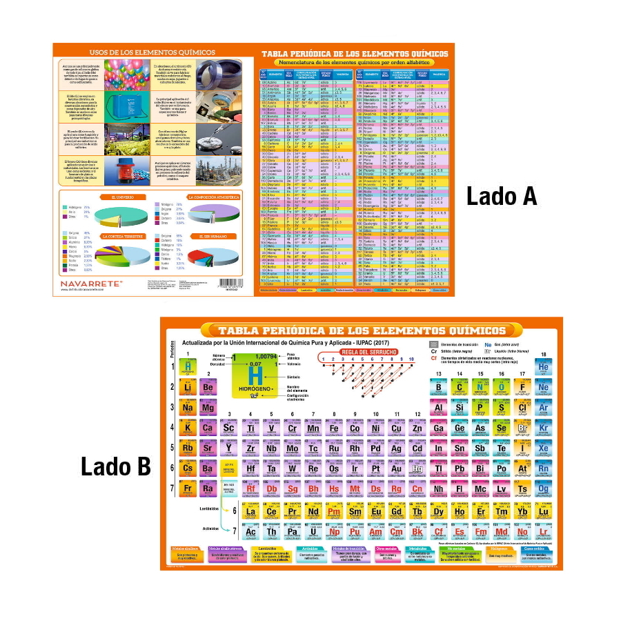 CARTILLA TABLA PERIÓDICA